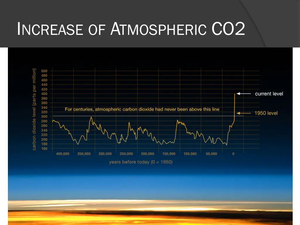 i ncrease of a tmospheric co2