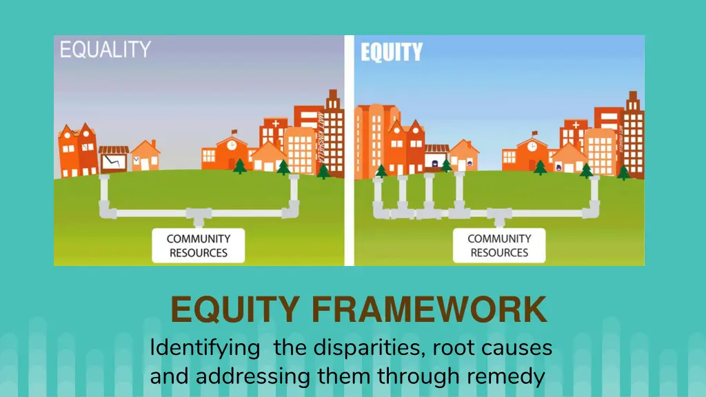 equity framework identifying the disparities root