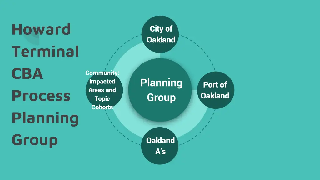 howard terminal cba process planning group