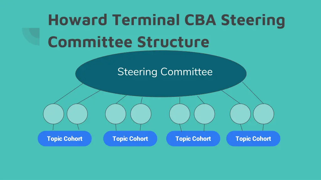 howard terminal cba steering committee structure