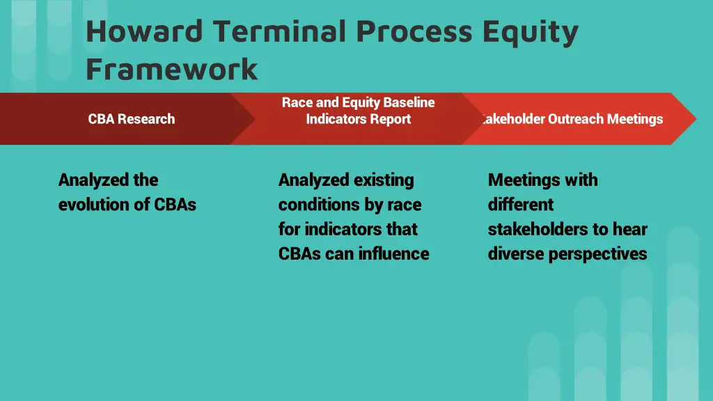 howard terminal process equity framework race