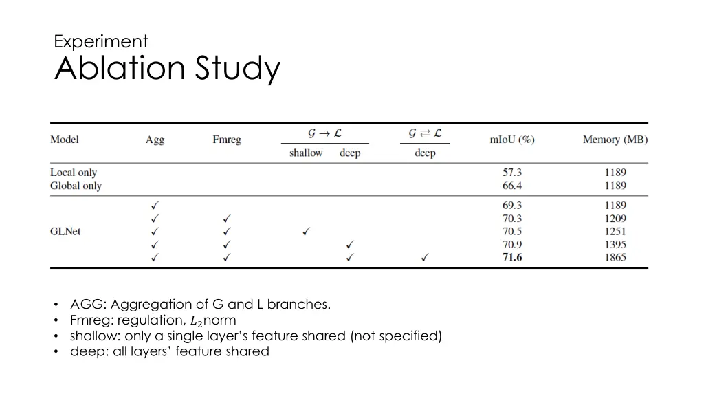 experiment ablation study