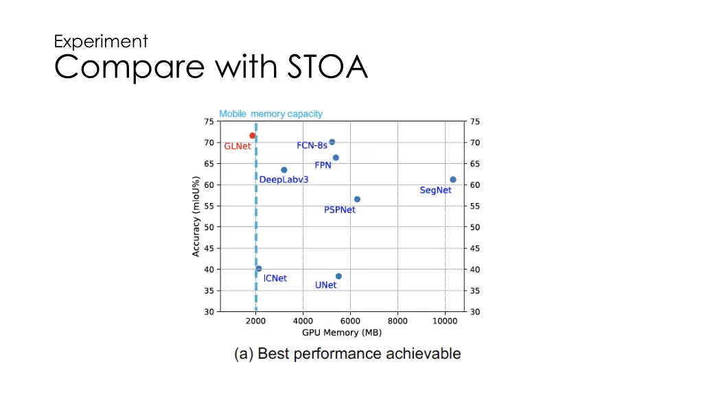 experiment compare with stoa 1