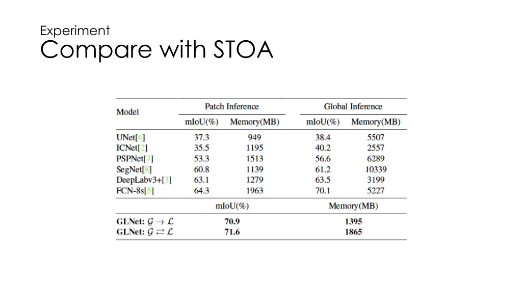 experiment compare with stoa