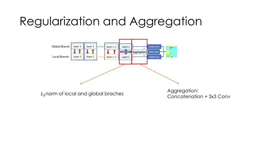 regularization and aggregation