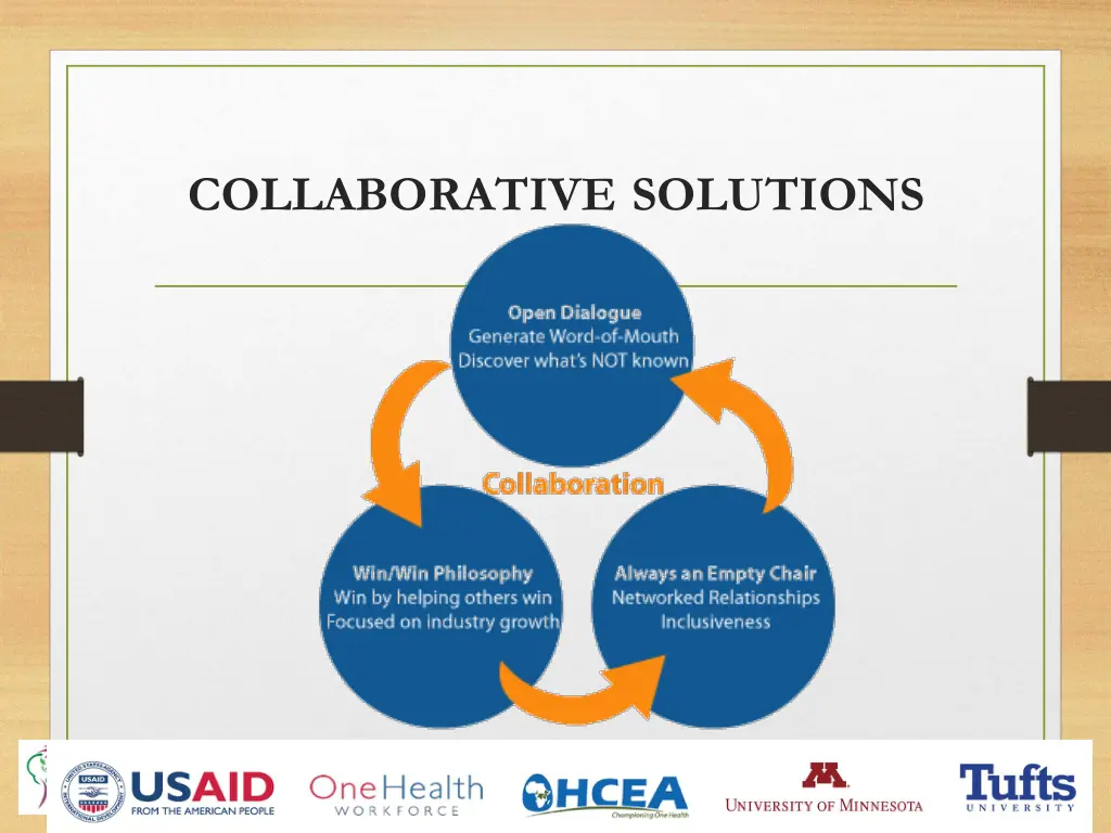 collaborative solutions