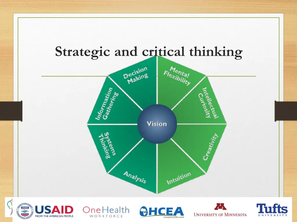 strategic and critical thinking