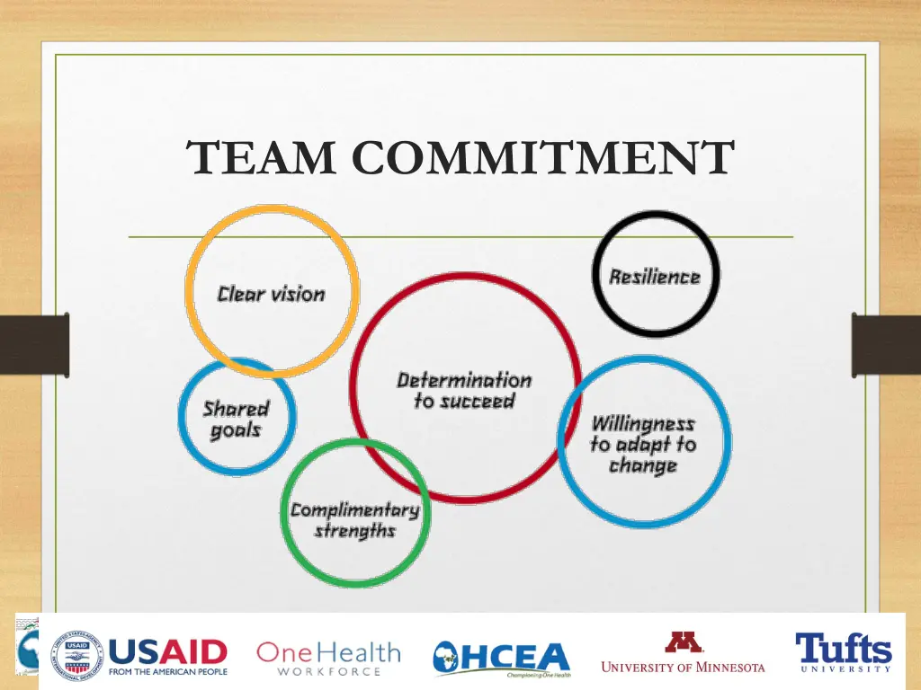 team commitment 1