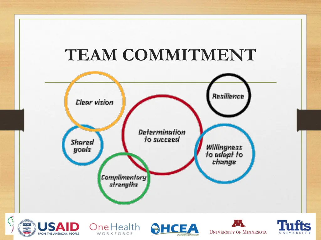 team commitment