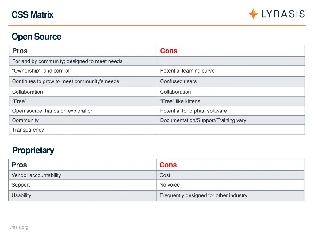 css matrix