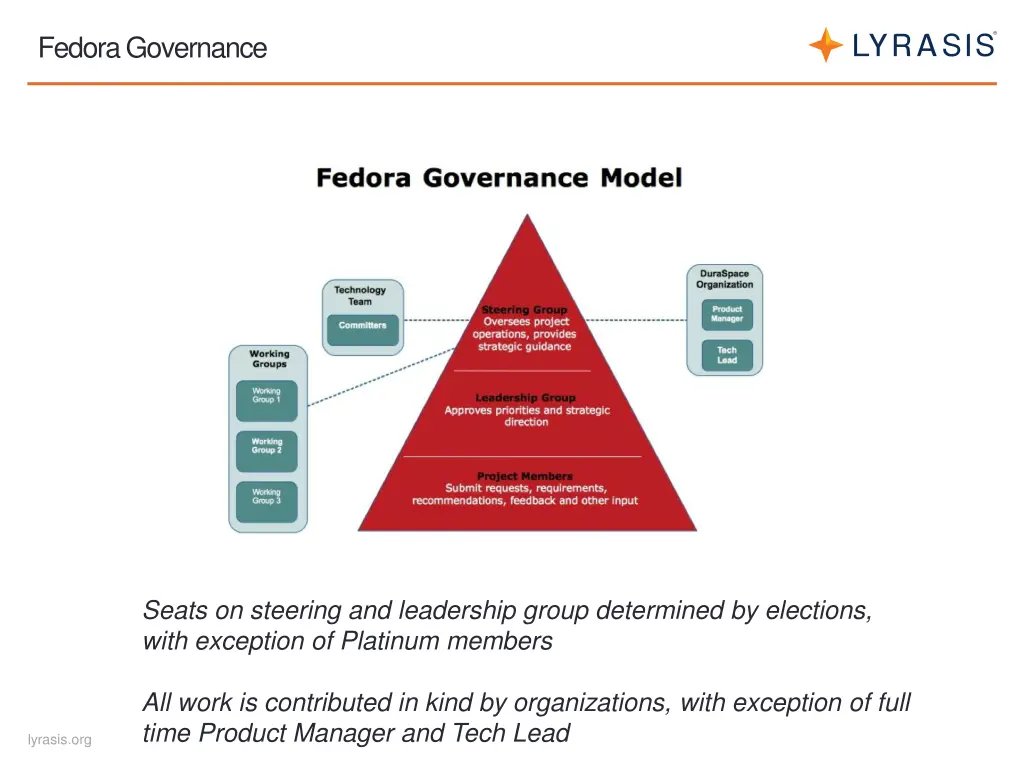 fedora governance