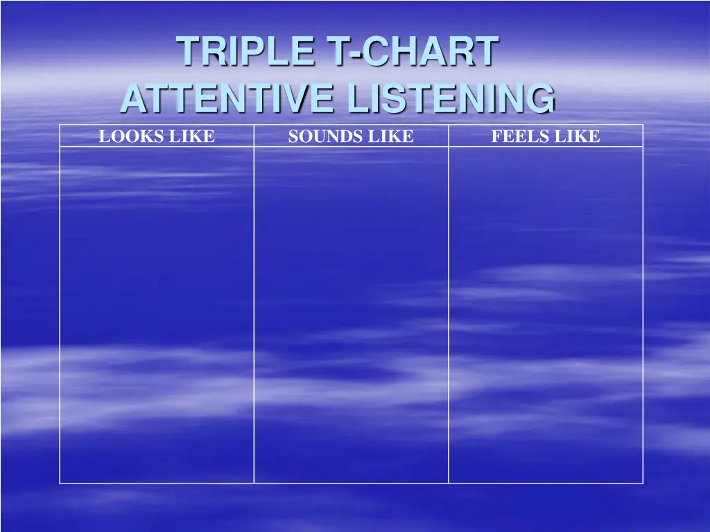 triple t chart attentive listening looks like