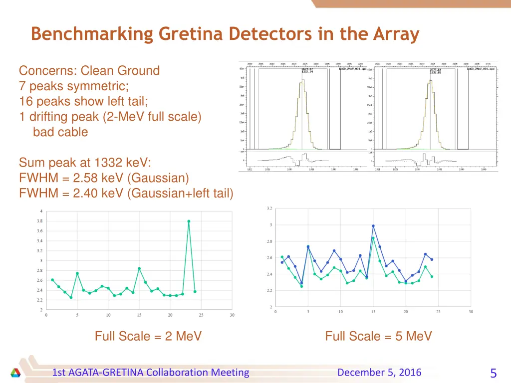 benchmarking gretina detectors in the array