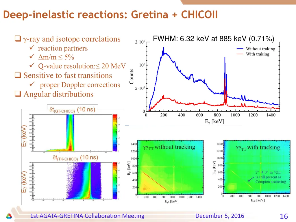 deep inelastic reactions gretina chicoii