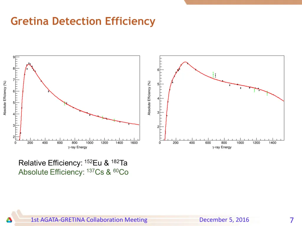 gretina detection efficiency