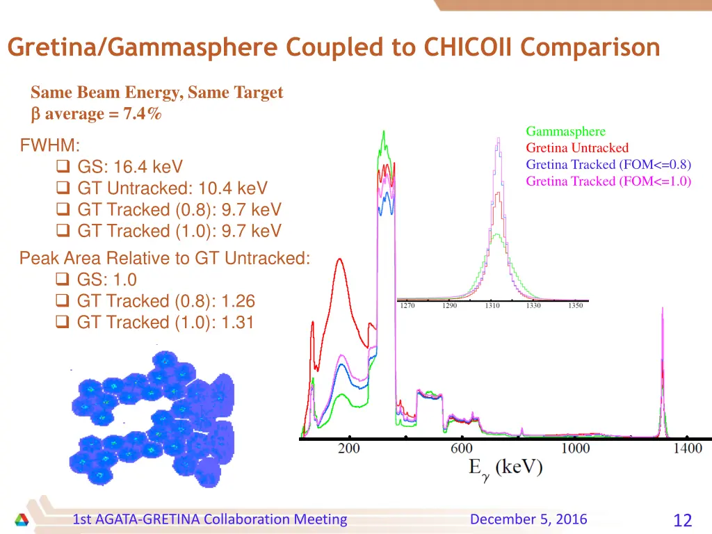 gretina gammasphere coupled to chicoii comparison 1