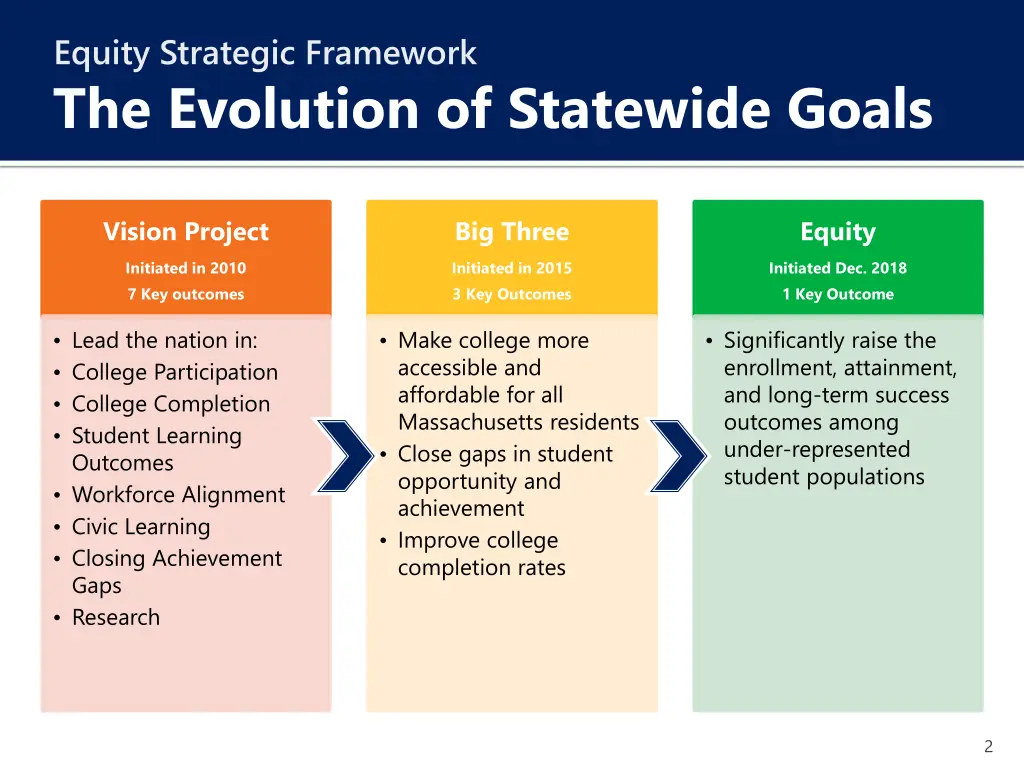 equity strategic framework