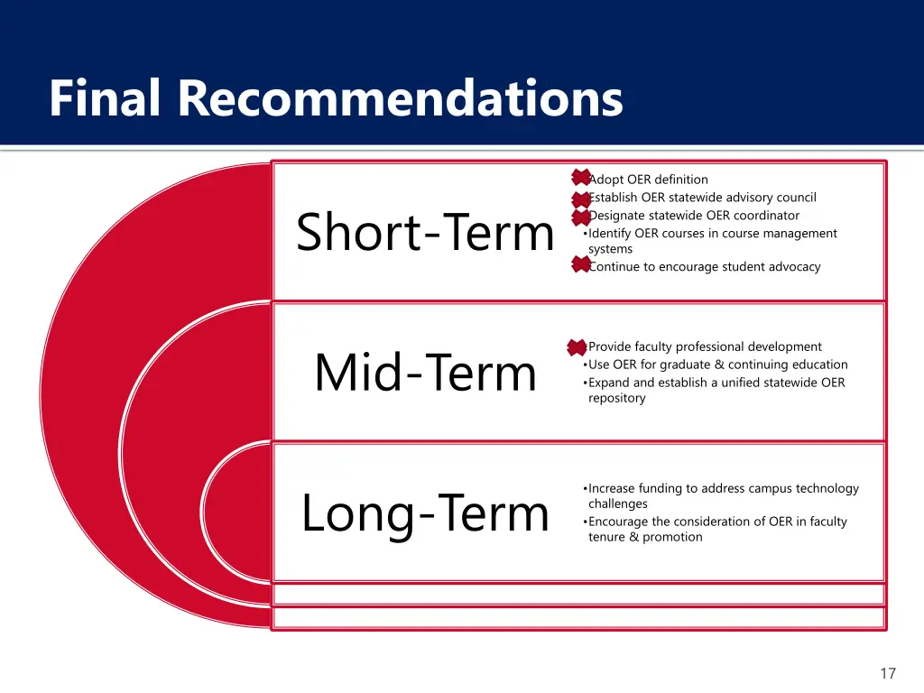 final recommendations