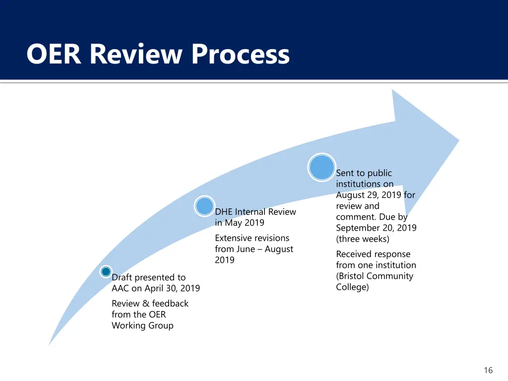 oer review process