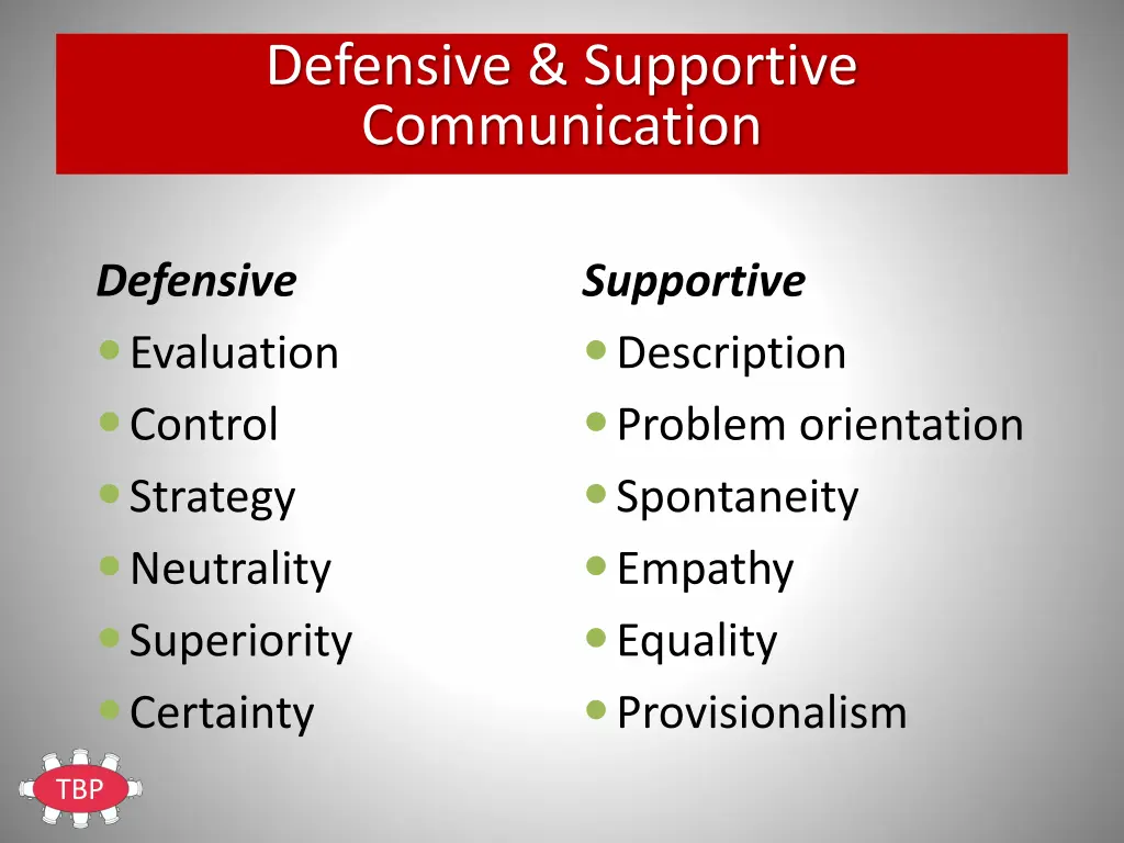 defensive supportive communication