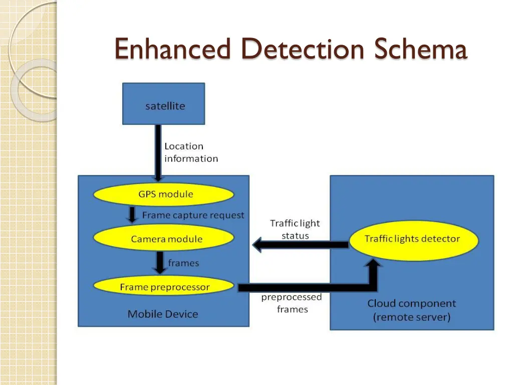 enhanced detection schema