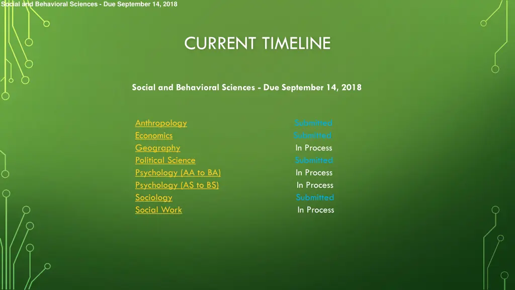 social and behavioral sciences due september