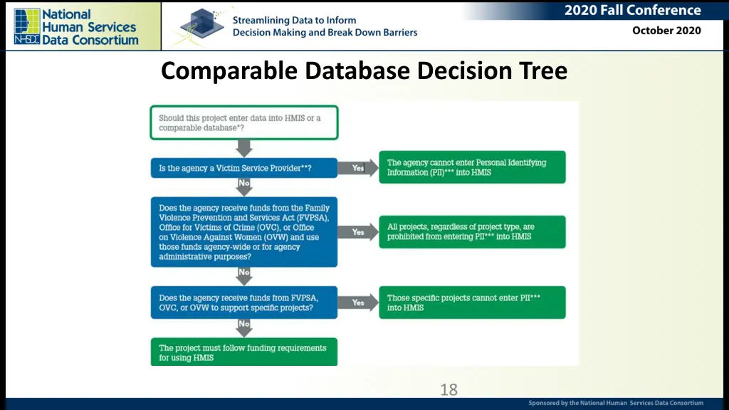 comparable database decision tree