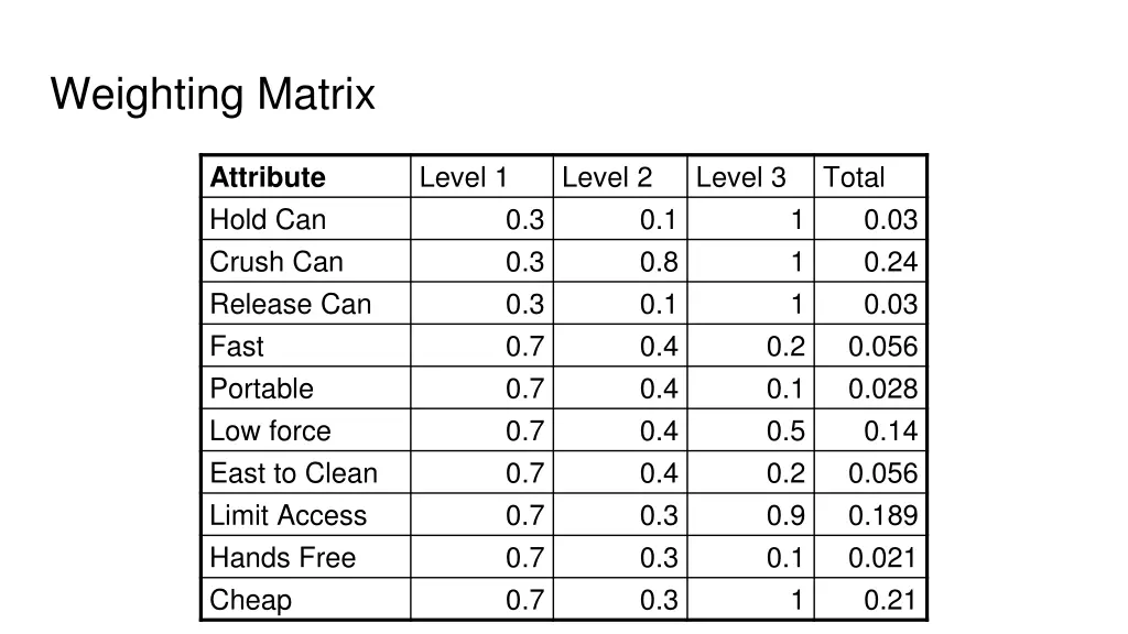 weighting matrix