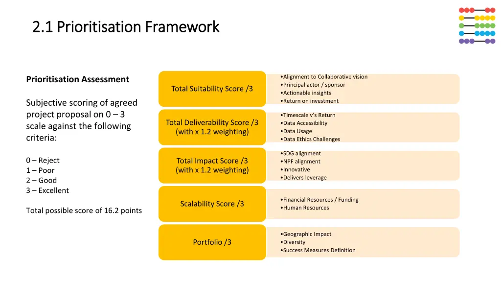 2 1 prioritisation framework 2 1 prioritisation