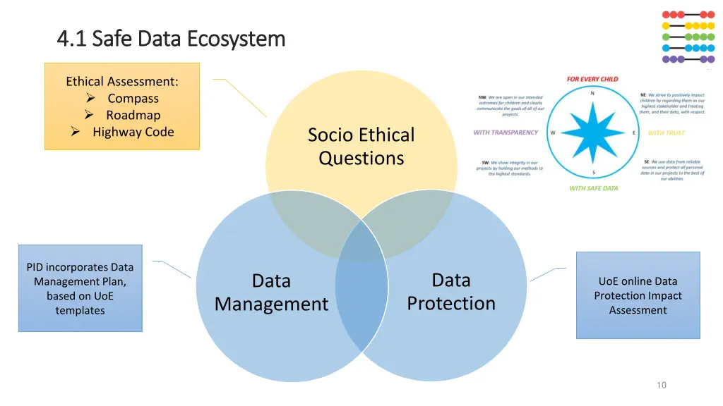 4 1 safe data ecosystem 4 1 safe data ecosystem