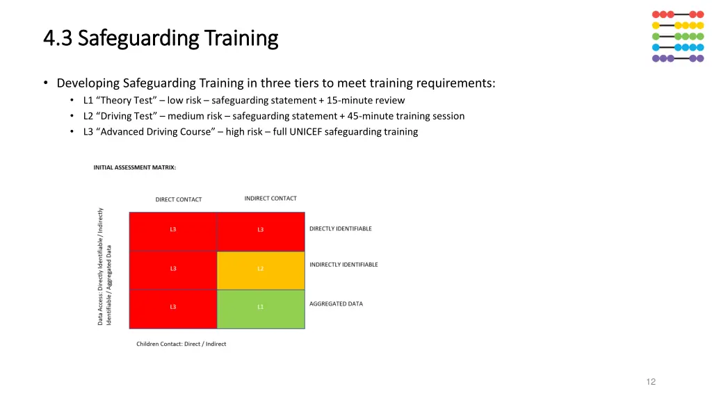 4 3 safeguarding training 4 3 safeguarding