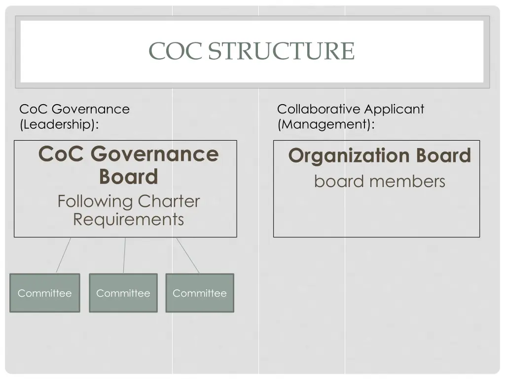 coc structure 1