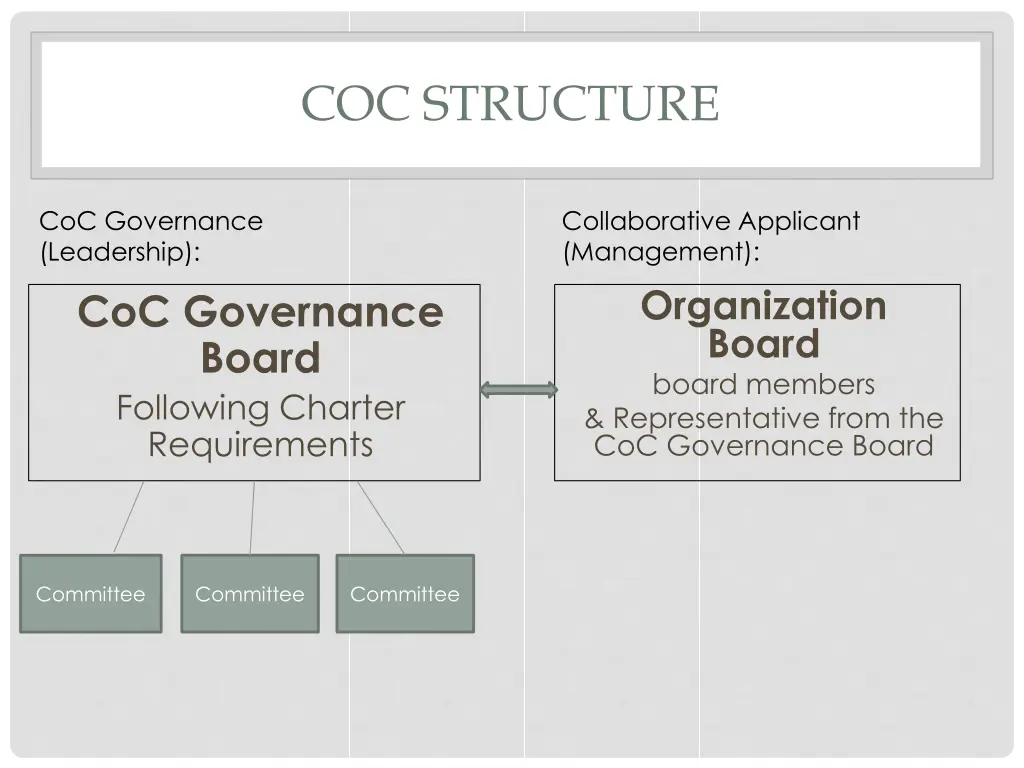 coc structure 2