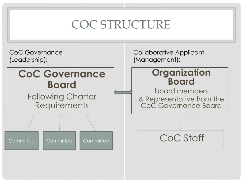 coc structure 3