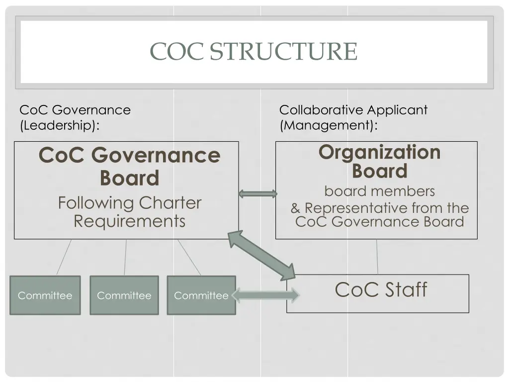 coc structure 4