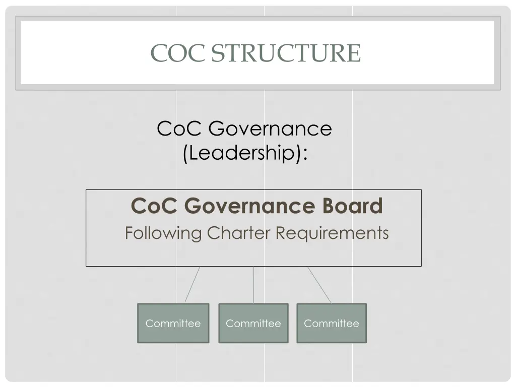 coc structure