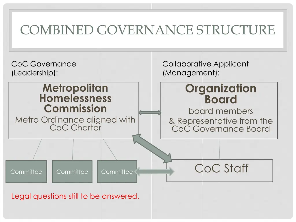 combined governance structure 2