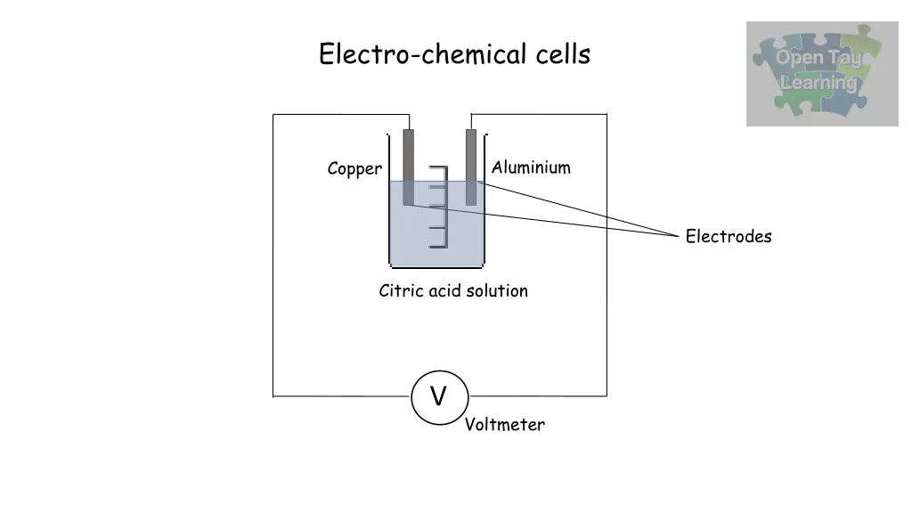 electro chemical cells 1