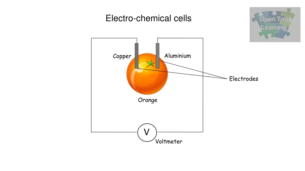 electro chemical cells