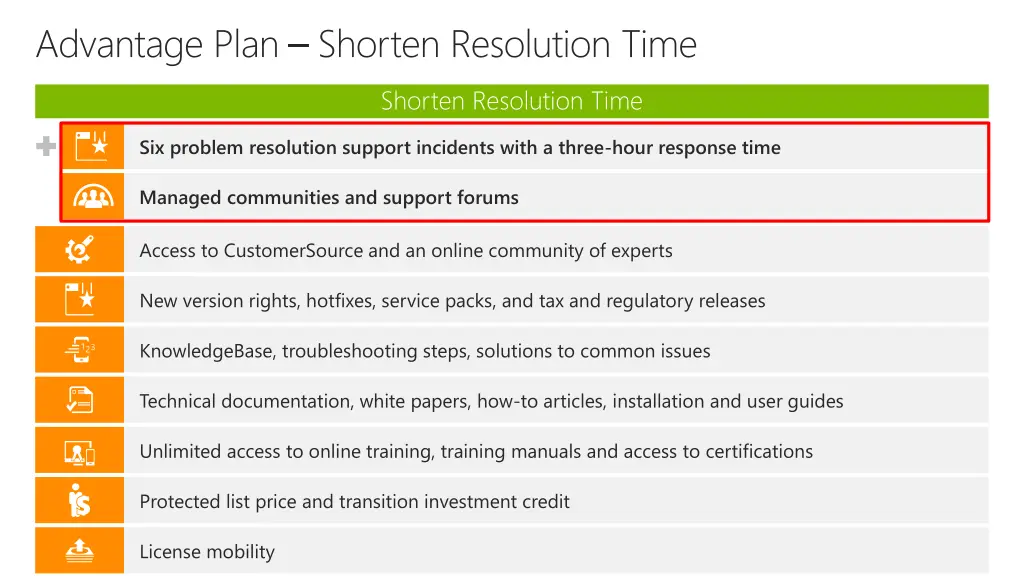 advantage plan shorten resolution time