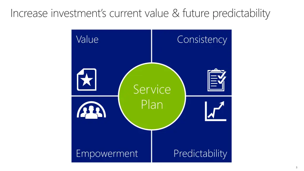 increase investment s current value future