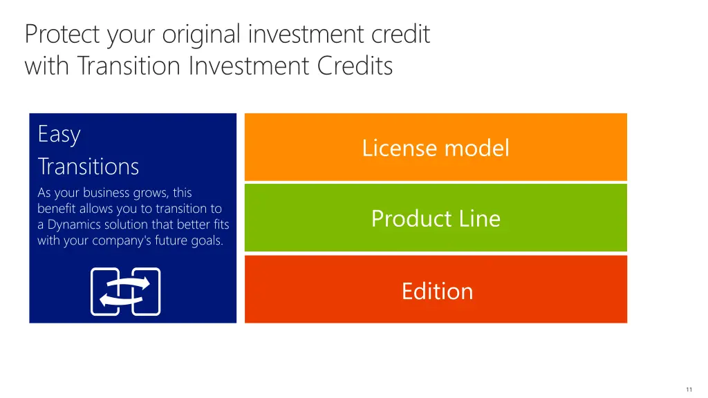 protect your original investment credit with