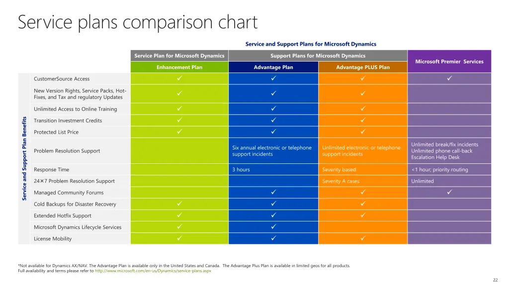 service plans comparison chart