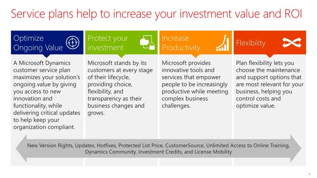 service plans help to increase your investment