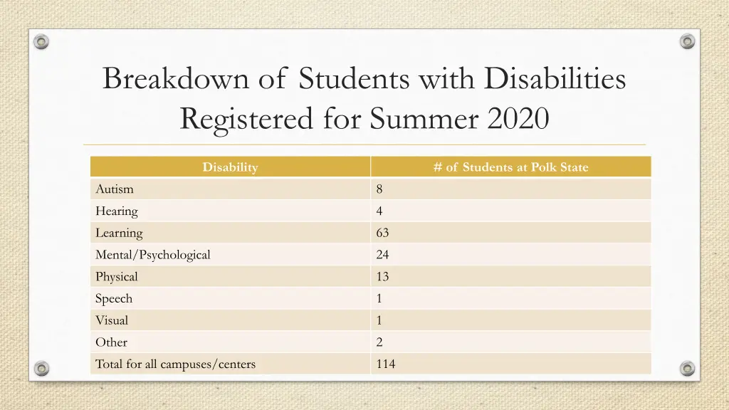 breakdown of students with disabilities