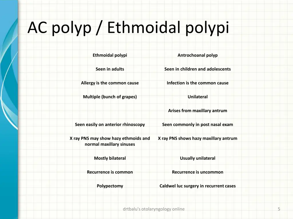 ac polyp ethmoidal polypi