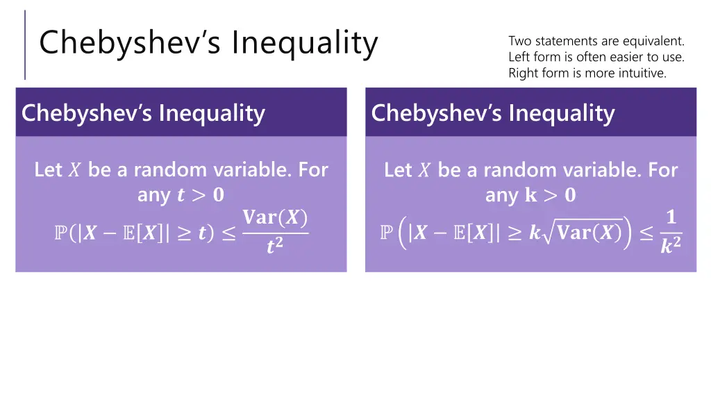 chebyshev s inequality