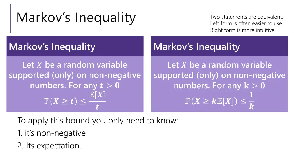 markov s inequality