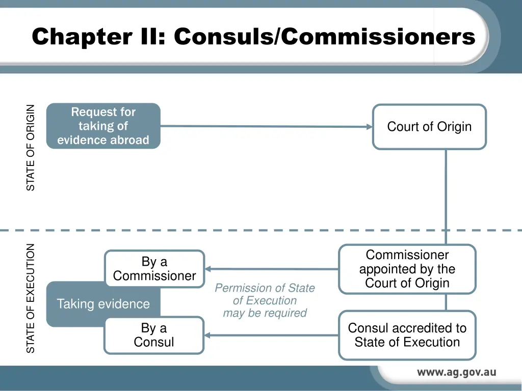 chapter ii consuls commissioners