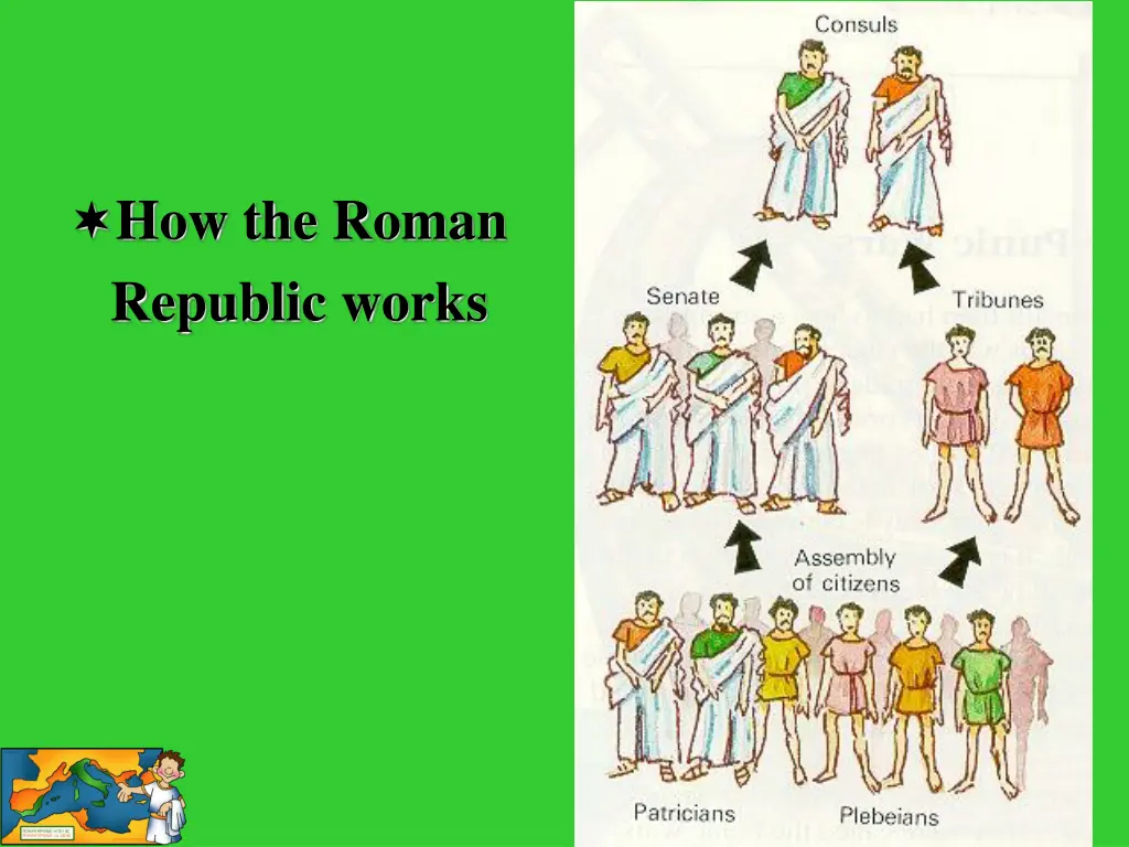 how the roman republic works